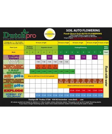 DUTCHPRO AUTO FLOWERING SOIL GROW A/B 2*10L