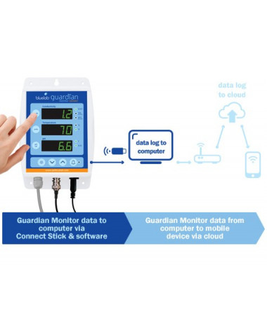 BLUELAB GUARDIAN MONITOR CONNECT