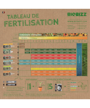 BioBizz Bio Heaven 10l 100% organiczny booster energetyczny - 2 - BioHeaven Twój ekologiczny wybór dla zdrowszych i bardziej kwi