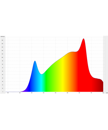 Spectrolight Lampa LED Explosion 800W Soczewka kąt 120°