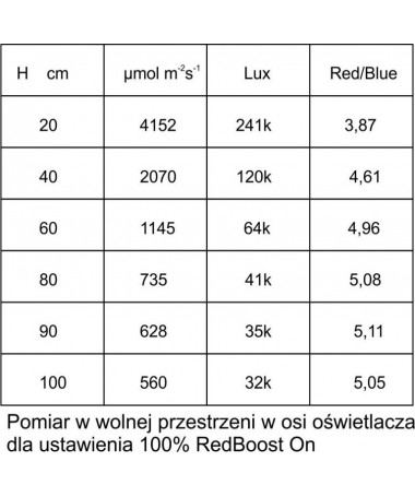 Spectrolight Lampa LED Explosion 800W Soczewka kąt 120°