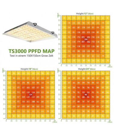 Mars Hydro TS 3000 450W Led Grow Lampe *NEUES MODELL*.