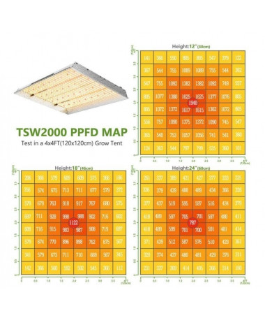 Mars Hydro TSW 2000 300W Led Grow Lamp *NEW MODEL*.