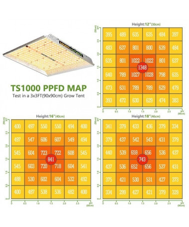 Mars Hydro TS 1000 150W Led Grow Lamp *NEW MODEL*.