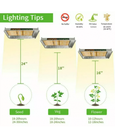 Mars Hydro TS600 100W Led Grow Lamp *NEW MODEL*.