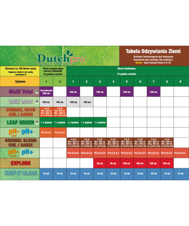 DUTCHPRO SOIL BLOOM A/B 2*5L - 2 - Nawóz na kwitnienie firmy Dutchpro to wyjątkowy kompleks przeznaczony do nawożenia gleby.