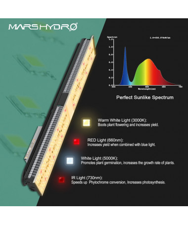 MARS HYDRO SP-150 140W Lampa LED do uprawy roślin - 3 - 