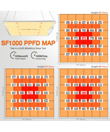 Lampa led SPIDERFARMER LED SF-1000 100w Namiot 60x60 / 70x70 - 2 - 